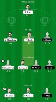BRE vs CIV Fantasy Suggestion Team 2